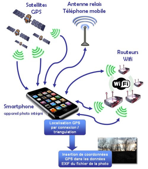 Smartphone Localisation