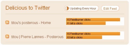 Twitterfeed Dashboard