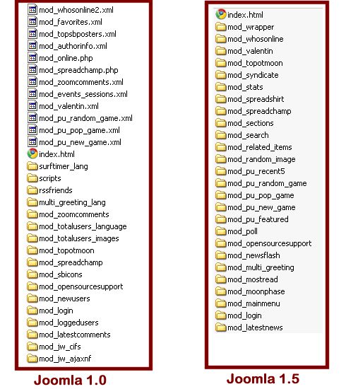 Joomla! module files