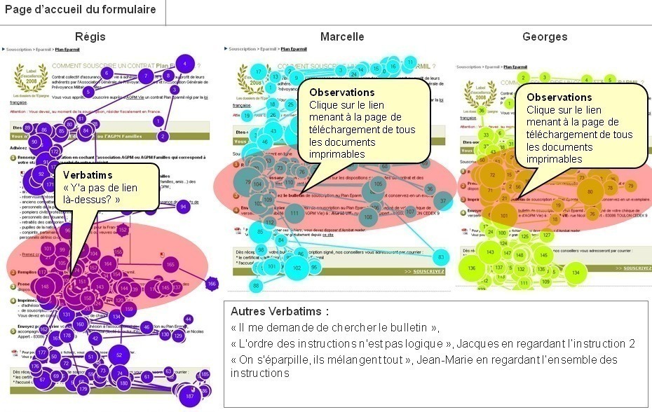 Web e-commerce et pure-player BtoC : direction projets études/design UX