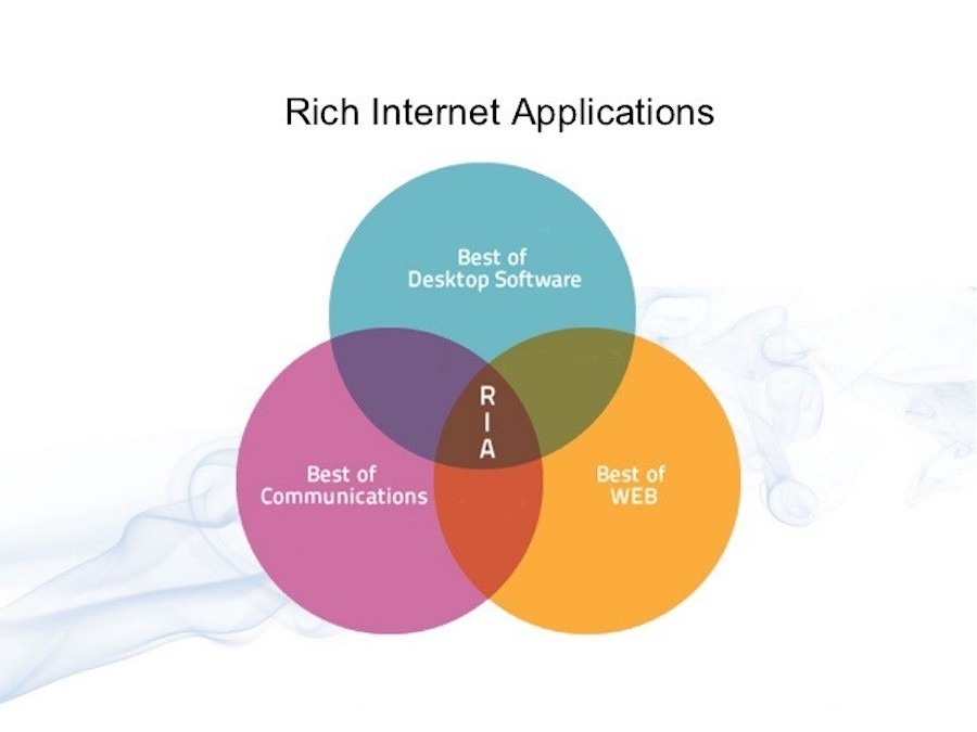 Rich Internet Applications