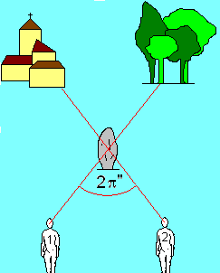 Illustration explicative de la parallaxe