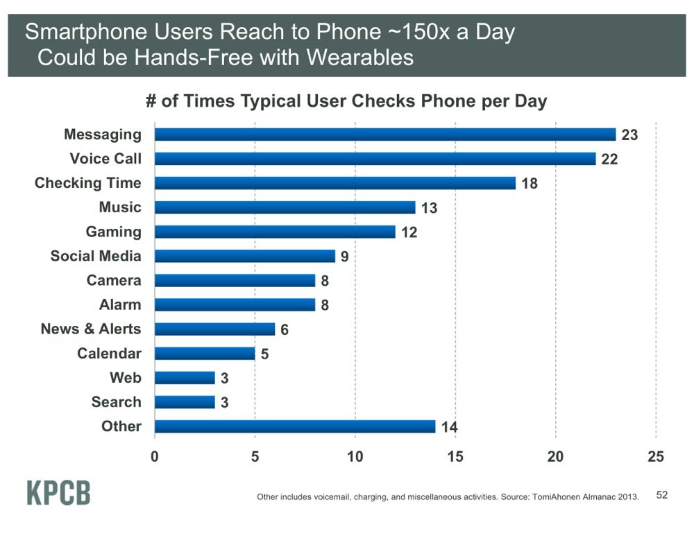 Smartphone Users Reach to Phone