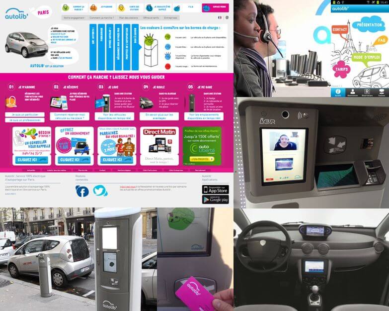 Photos des différentes interfaces de contact avec Autolib : web, centre d'appel, kiosque, borne, tableau de bord