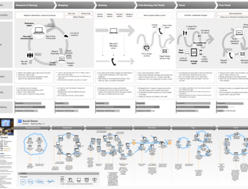 Customer eXperience and User eXperience map examples