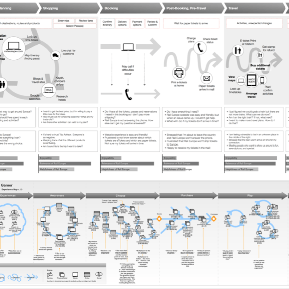 Customer eXperience and User eXperience map examples