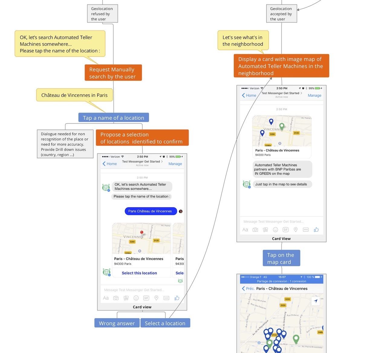 UI Logical Chart ChatBot app