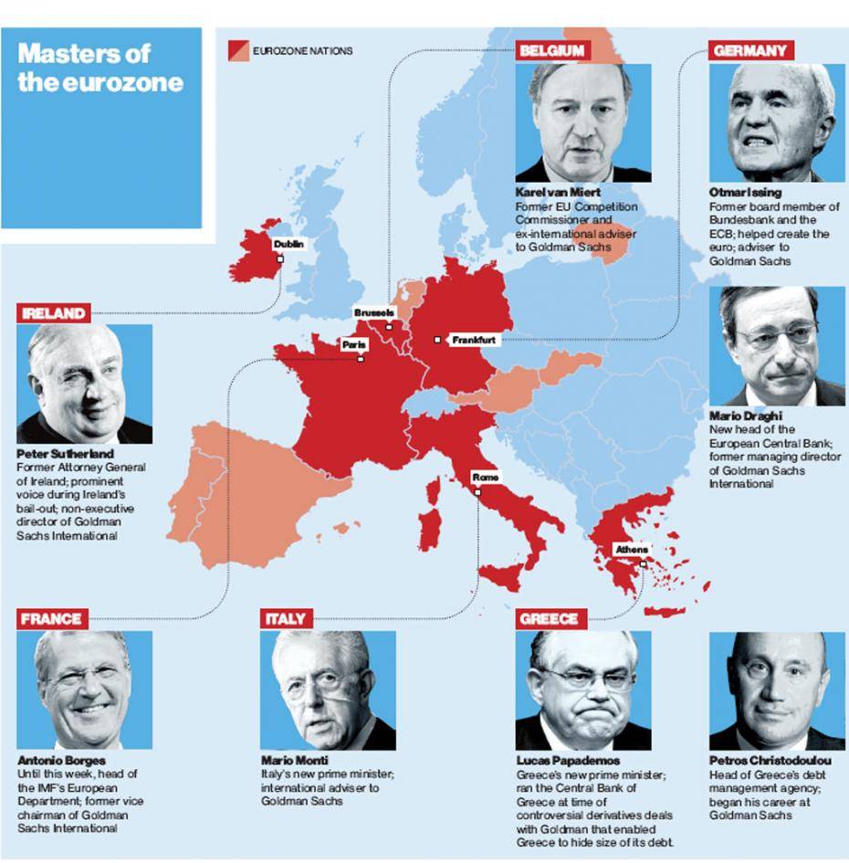 Carte Europe avec portraits des Anciens employés de la banque Goldman Sachs placés à des postes clés du gouvernement européen