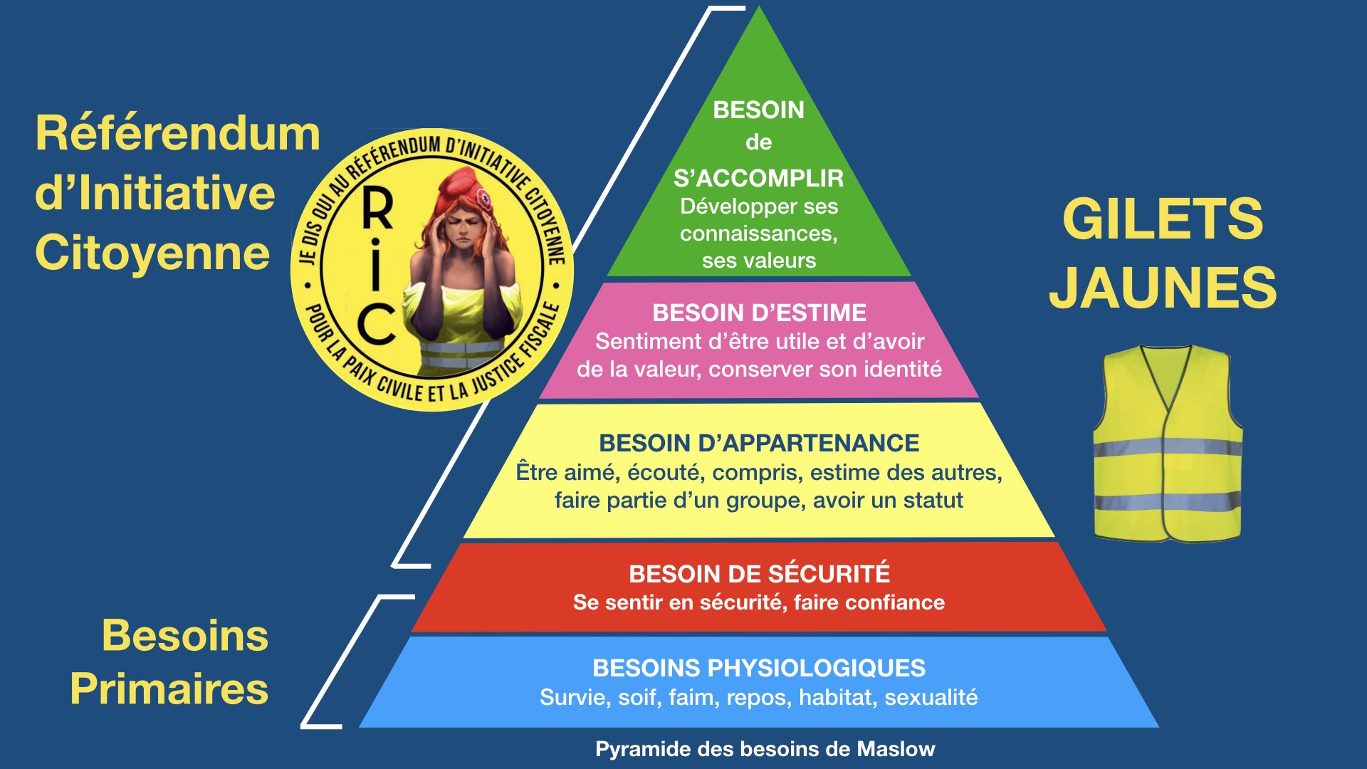 Pyramide de Maslow des Gilets Jaunes et du R.I.C.