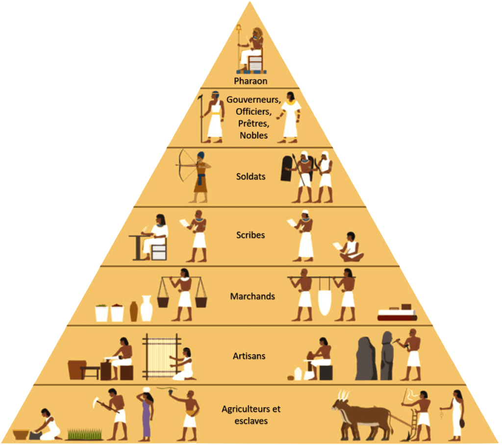 Pyramide hierarchie sociale egypte