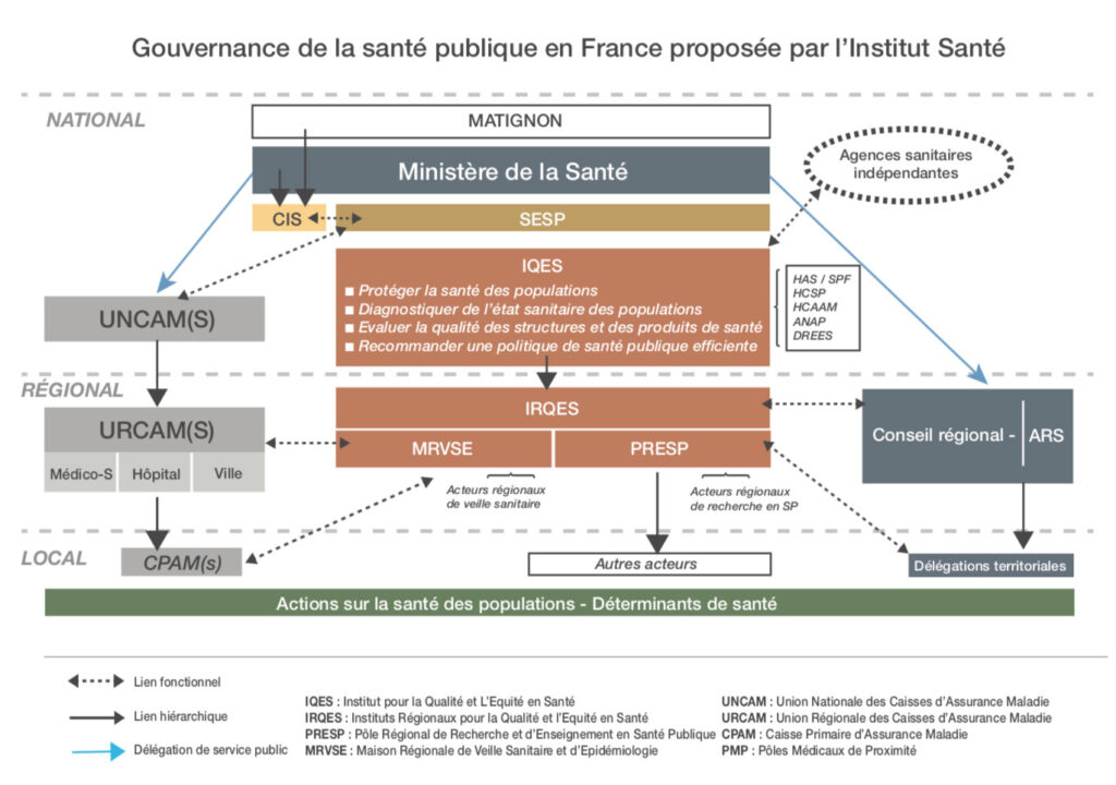 Organismes de santé en France