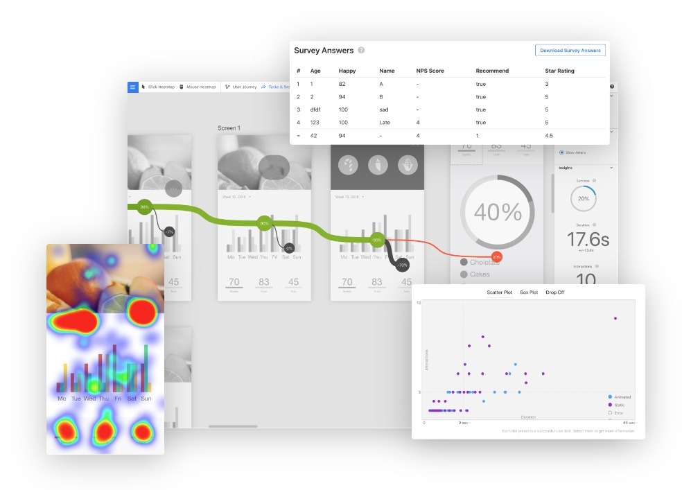 Quant UX