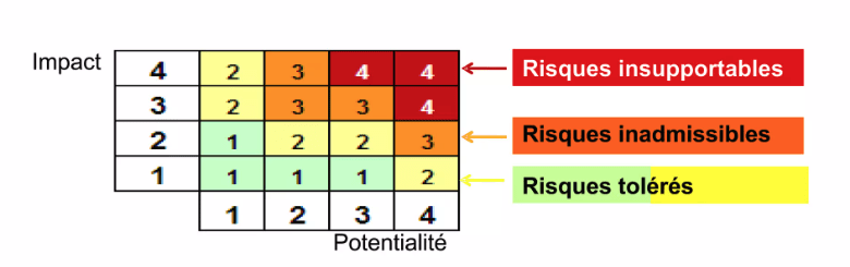 Le pilotage des risques avec Méhari-Standard (2017)